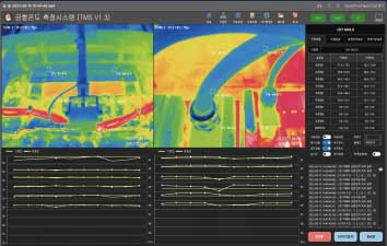 Mold temperature system overview