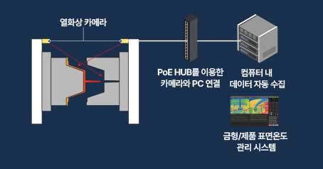 Developed technology